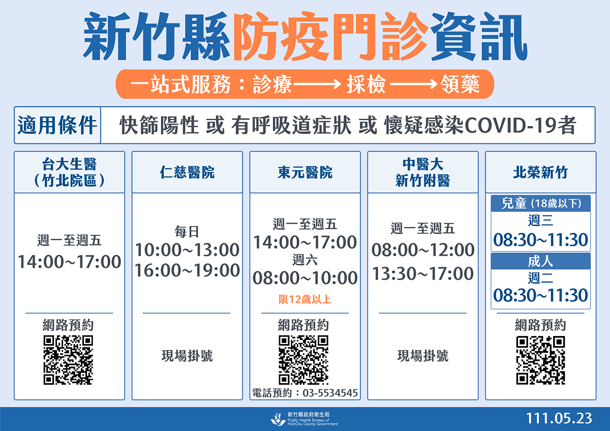 快篩陽性或疑似確診的民眾，可依指定時間前往看診。 圖：擷取自新竹縣政府官網