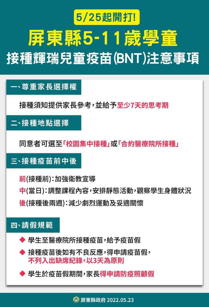 屏縣5-11歲輝瑞BNT兒童疫苗即將開打。 圖：翻攝潘孟安臉書