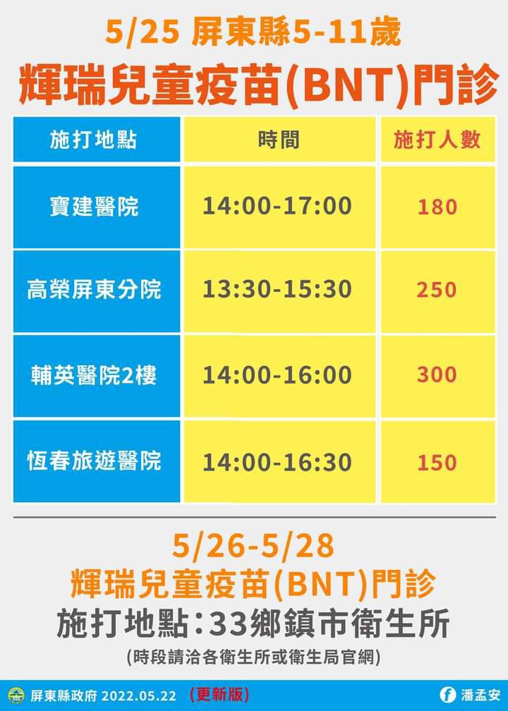 5-11歲輝瑞BNT兒童疫苗門診地點與時間。 圖：翻攝潘孟安臉書