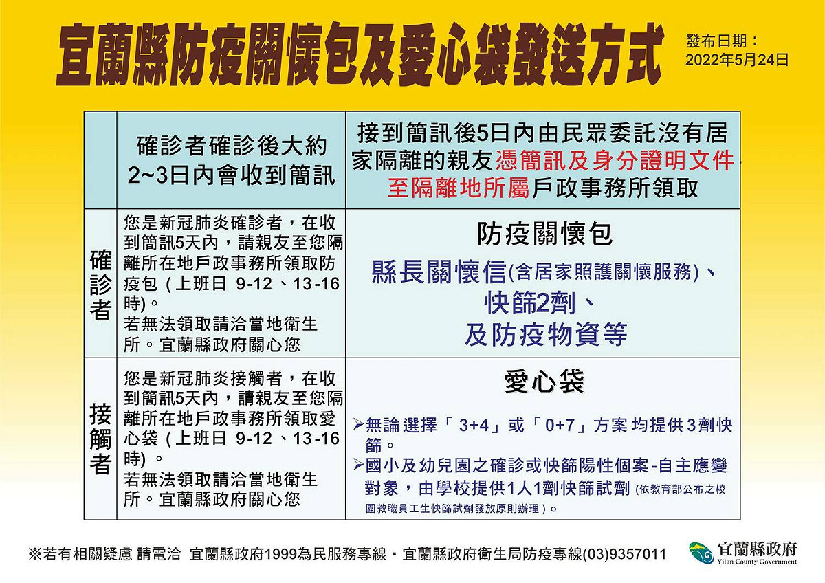 宜蘭縣防疫關懷包及愛心袋資訊。 圖：宜蘭縣政府提供