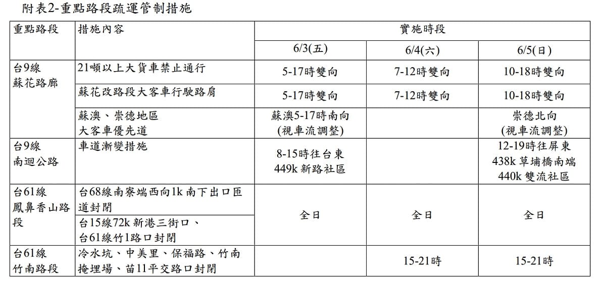 端午連假省道重點路段管制措施。 圖：交通部公路總局／提供