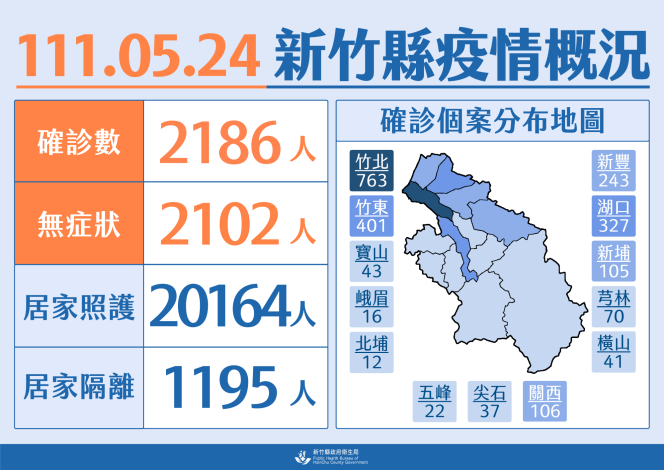 新竹縣今日疫情概況。 圖：新竹縣政府提供
