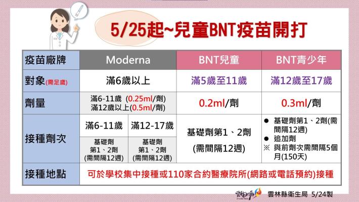 兒童BNT疫苗資訊一覽。 圖：雲林縣政府提供