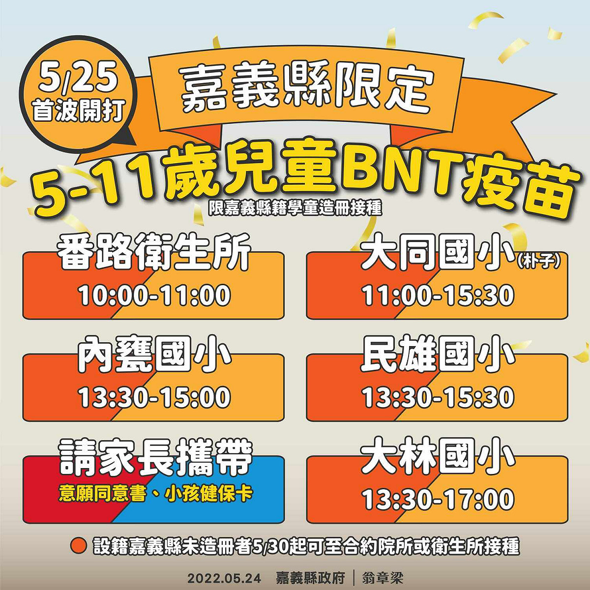 嘉義縣兒童BNT疫苗，首波民雄、大林、朴子、番路等地明天開打。 圖：嘉義縣政府/提供