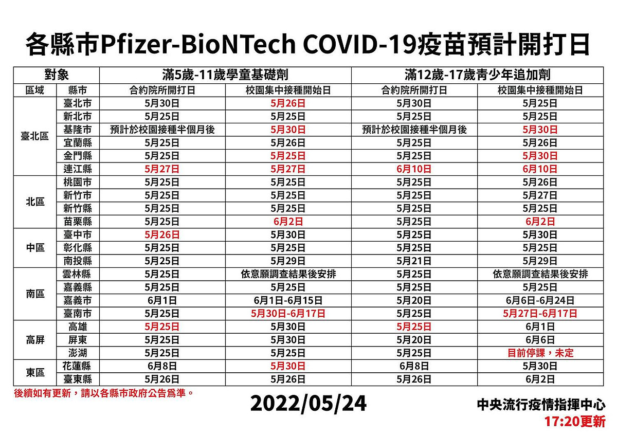 各縣市開打兒童BNT疫苗時間點 圖：中央流行疫情指揮中心/提供