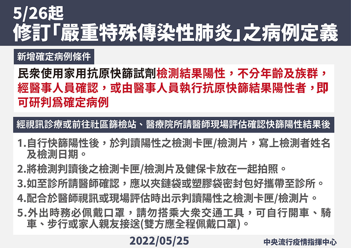 指揮中心修訂「嚴重特殊傳染性肺炎」之病例定義 圖：中央疫情指揮中心/提供