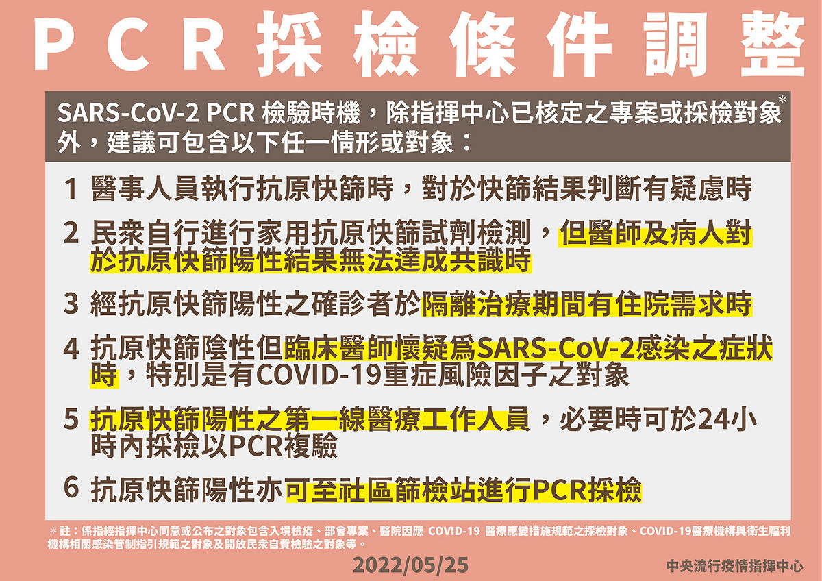 PCR採檢條件調整 圖：中央流行疫情指揮中心／提供