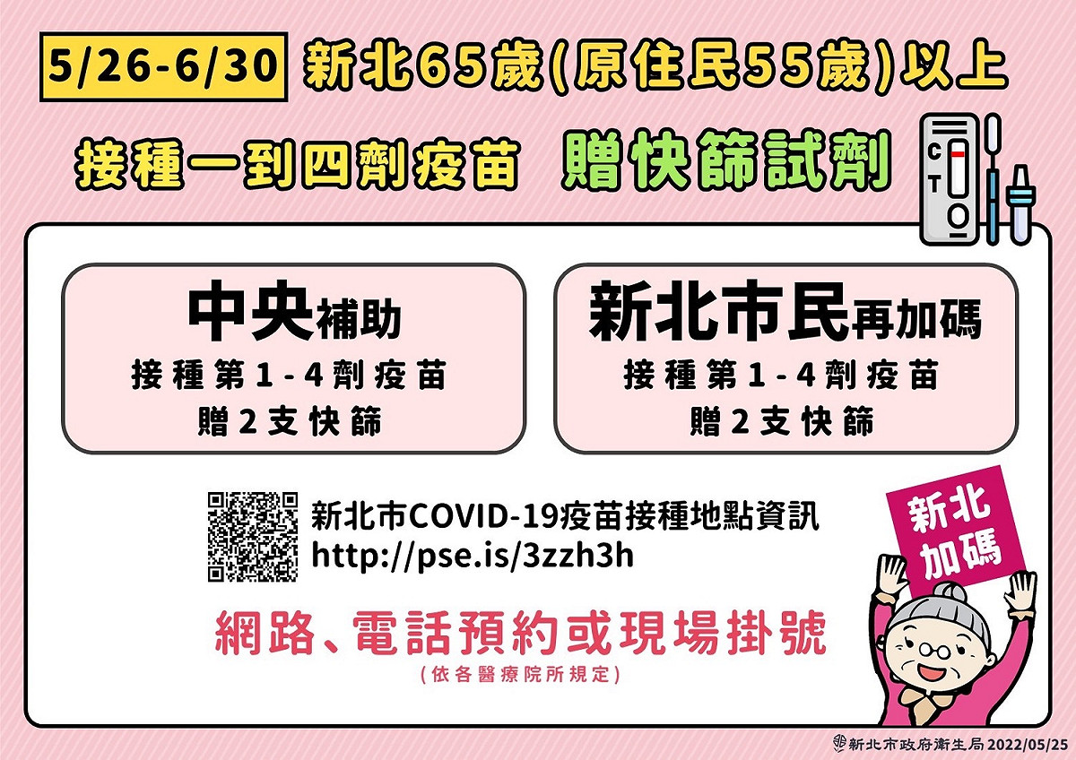 長者施打疫苗，除中央補助2支快篩外，新北市再加碼贈送2支。 圖：新北市政府提供
