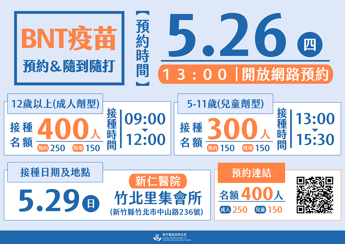 新竹縣5至17歲及成人BNT疫苗開打。 圖：擷取自新竹縣政府官網