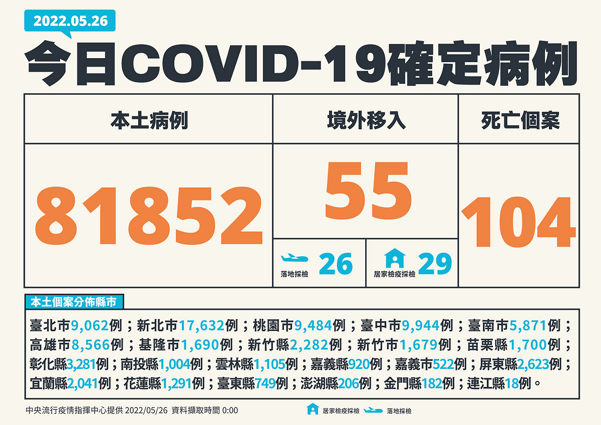 5/26新增個案 （資料照）