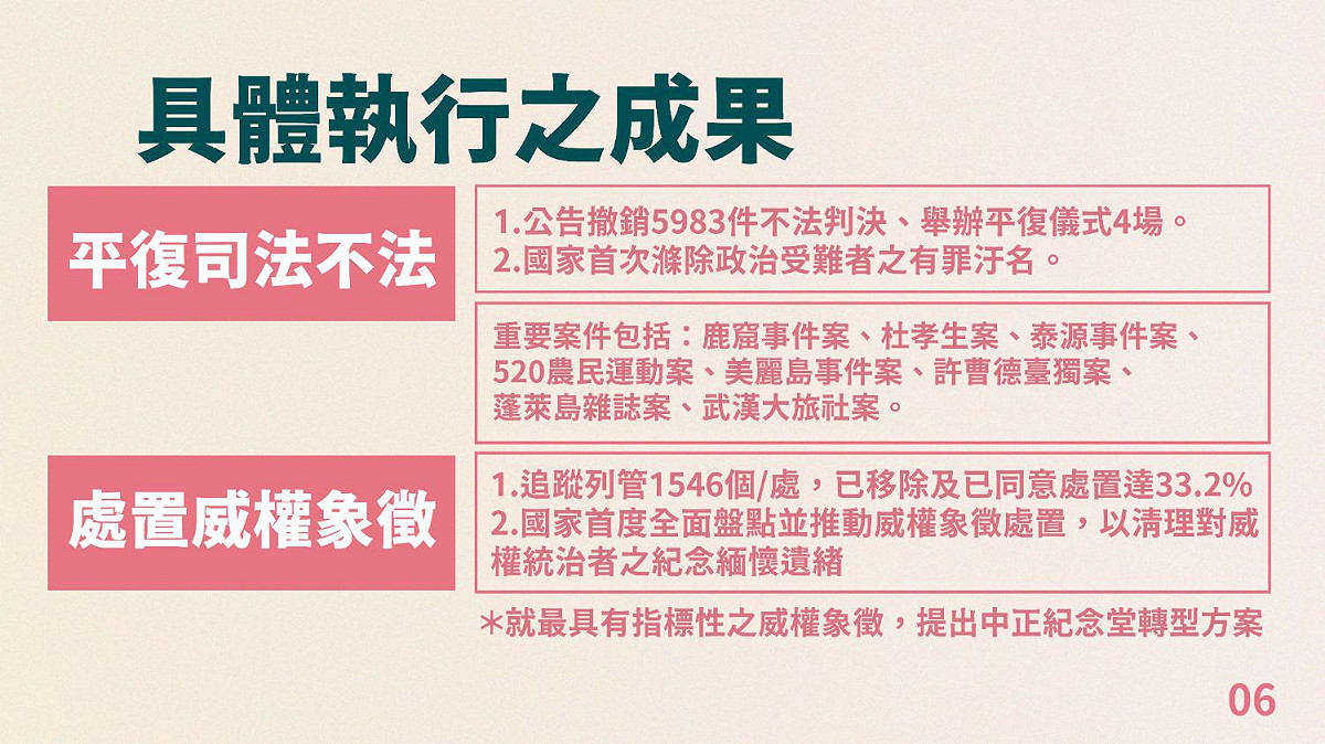 促轉會的成果。 圖：促轉會提供