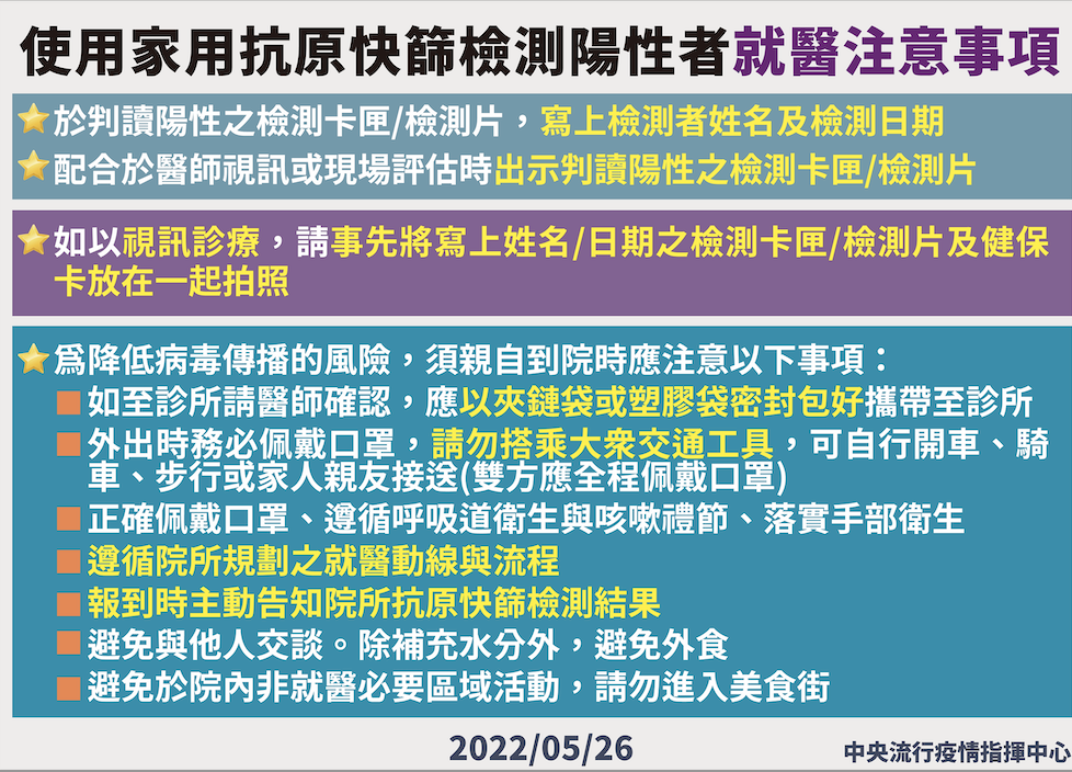 使用家用抗原快篩檢測陽性者就醫注意事項 圖：中央流行疫情指揮中心/提供