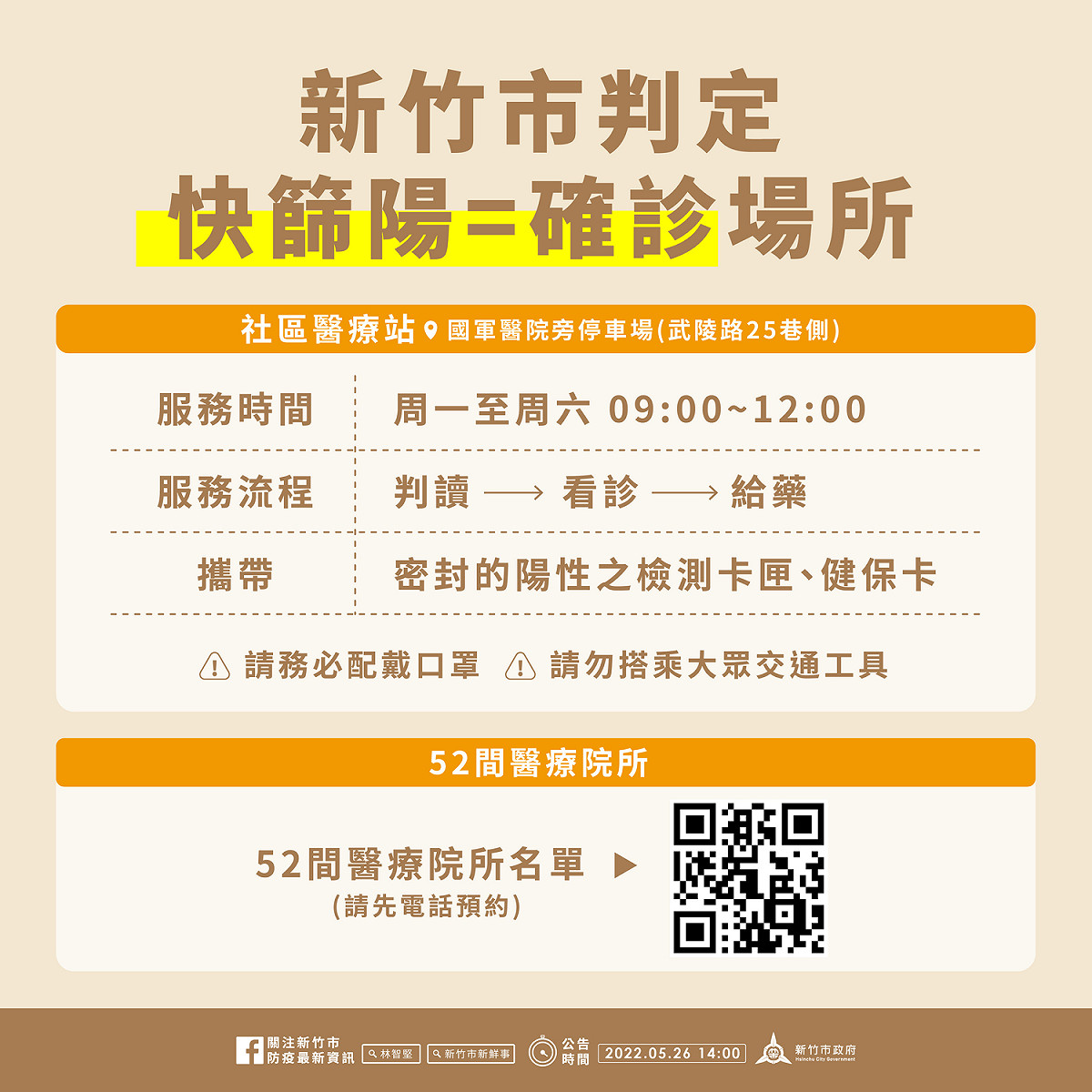 新竹市快篩陽＝確診判定場所。 圖：新竹市政府提供