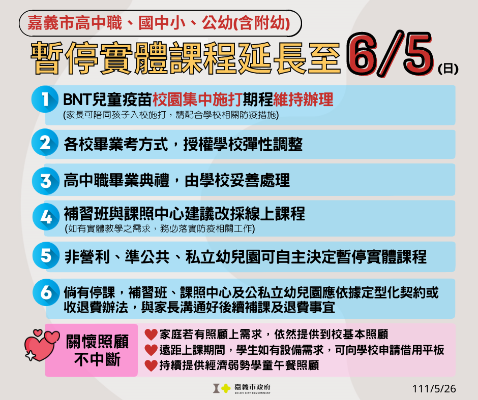 嘉義市政府今天宣布線上教學延至6月5日。 圖：嘉義市政府/提供