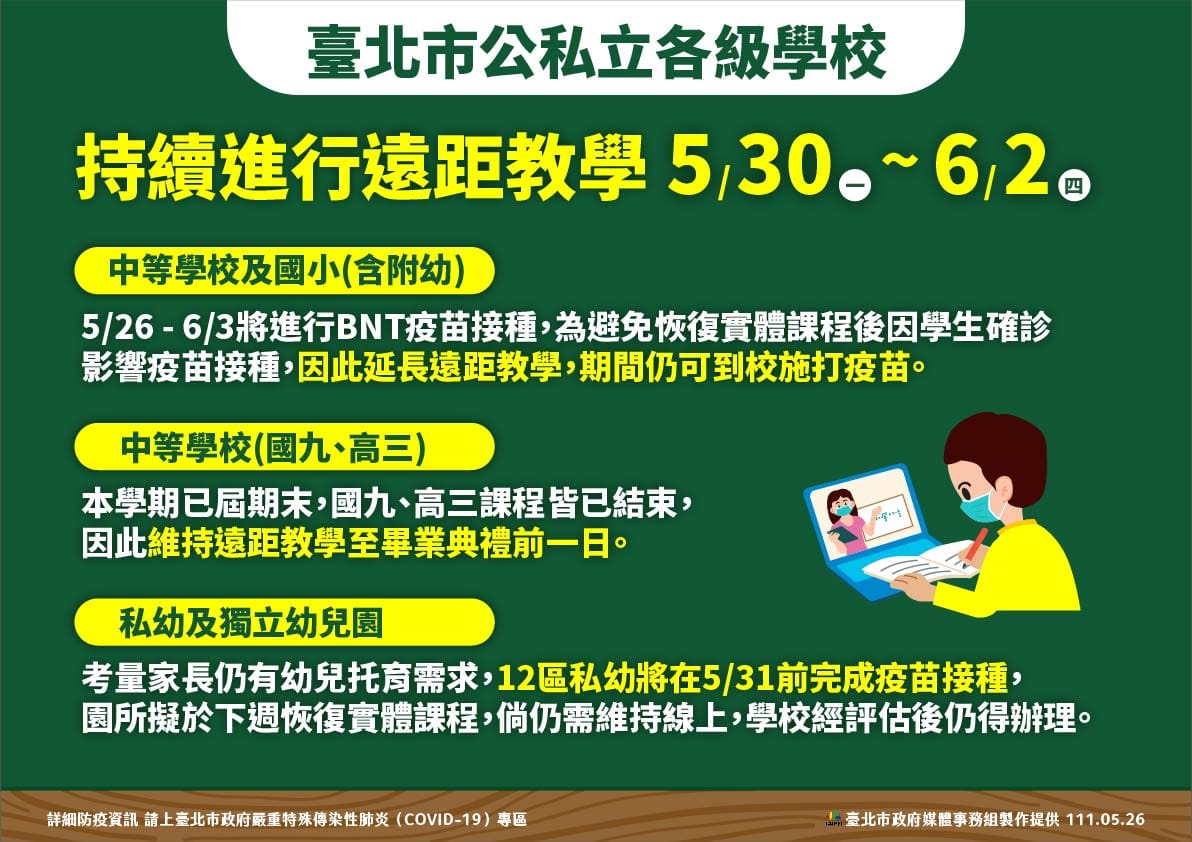台北市宣布繼續遠距教學。 圖：台北市政府 / 提供