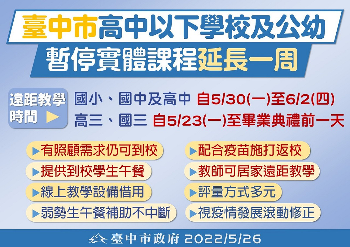台中市長盧秀燕今天宣布，高中以下學校下週持續停課不停學計畫，暫停實體課程改採遠距教學。 台中市政府/提供