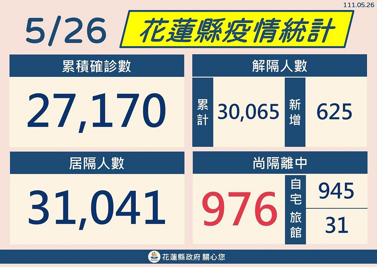 花蓮縣疫情統計（至5月26日）。 圖：花蓮縣政府提供