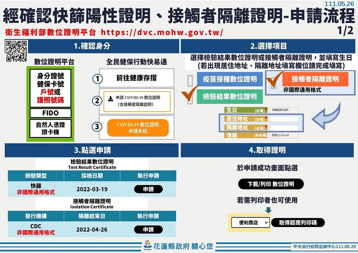 快篩陽證明、隔離證明申請流程。 圖：花蓮縣政府提供