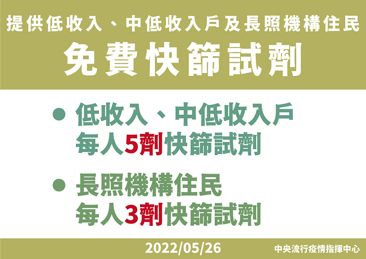 提供低收入、中低收入戶及長照機構住民免費快篩試劑 圖：中央流行疫情指揮中心/提供