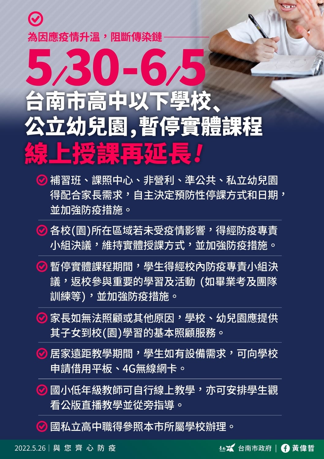 為降低群聚傳染風險，並減少師生反覆停課的困擾，5月30日至6月5日，南市高中以下學校及公立幼兒園再暫停實體授課一周。 圖：台南市政府提供