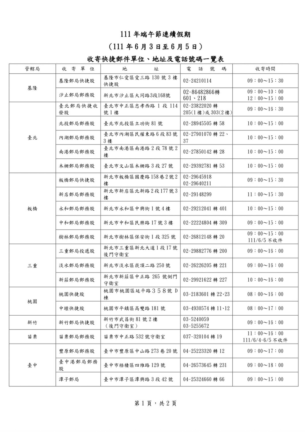 端午連假，收寄快捷郵件單位、地址及電話一表。 圖：中華郵政／提供