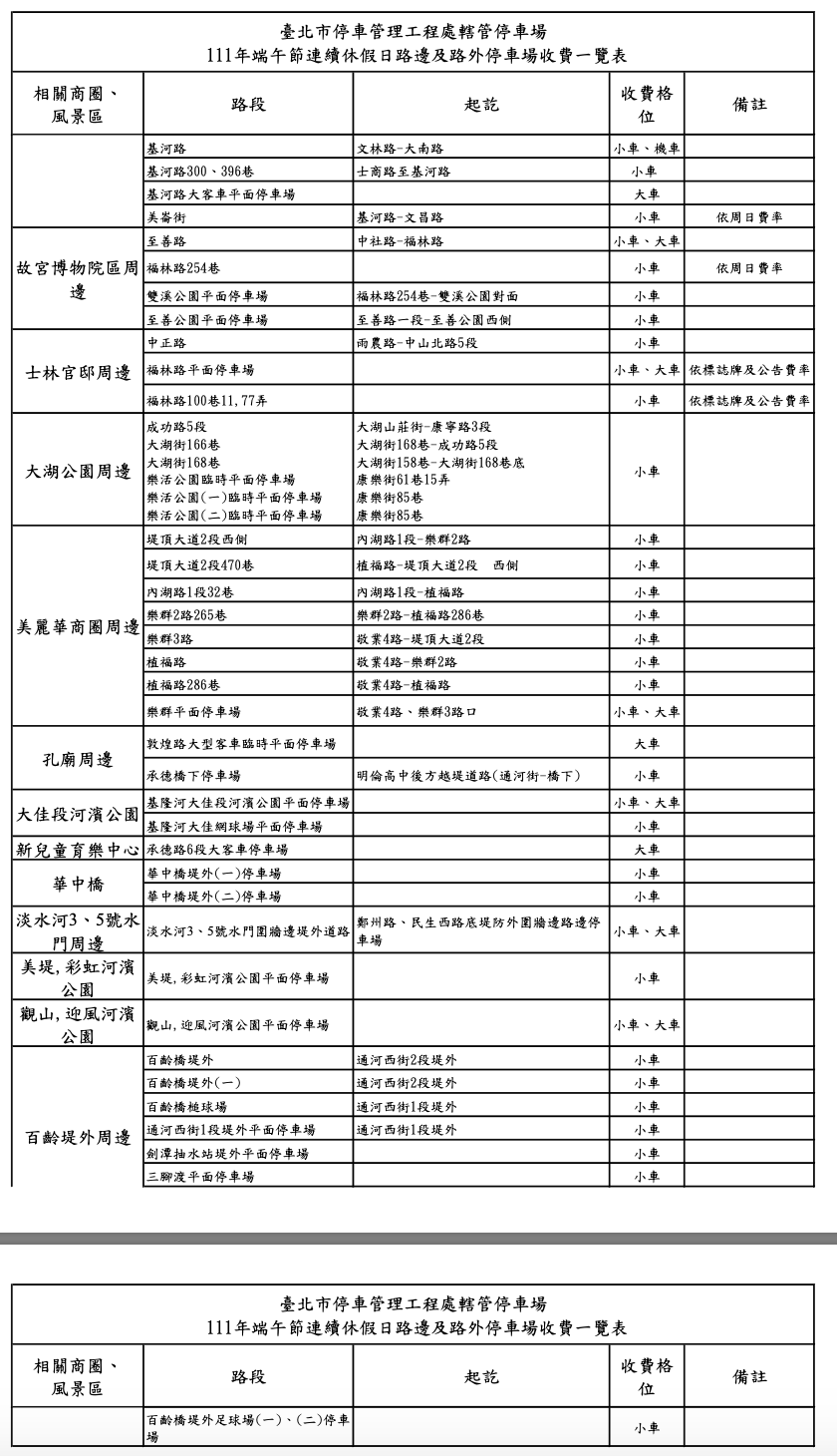 今年端午節連續假期路邊及路外停車場一覽表。 圖：台北市交通局／提供