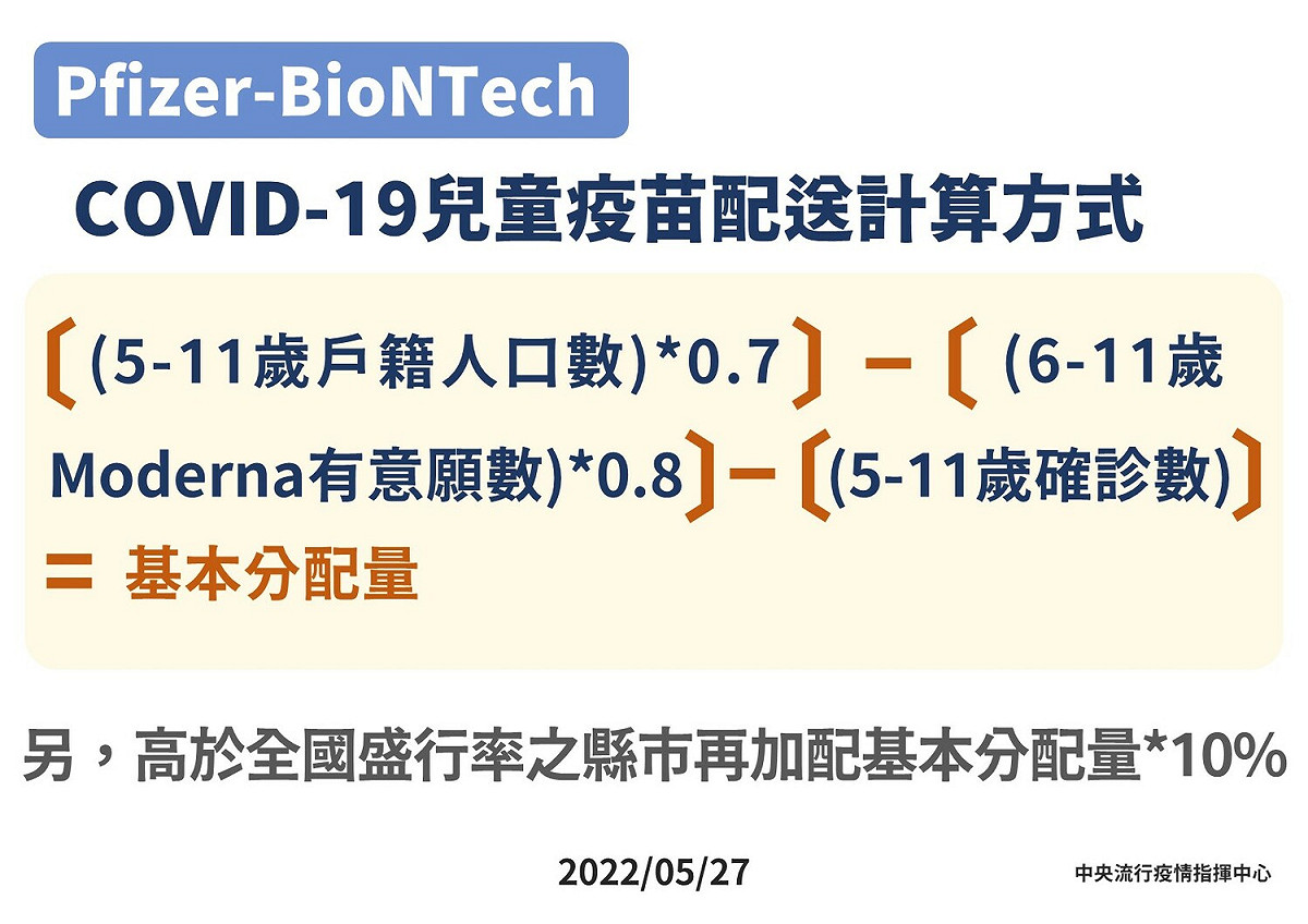 兒童疫苗配送計算方式。 圖：中央流行疫情指揮中心／提供