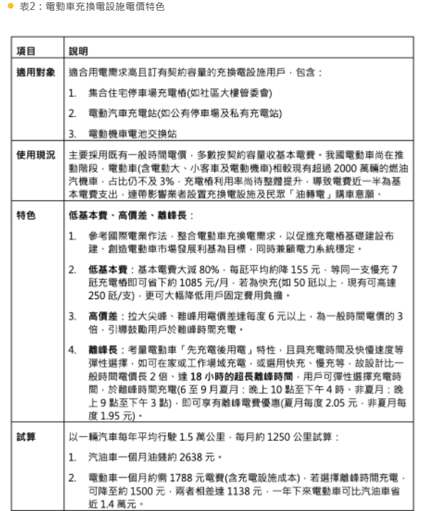 電動車專用電價特色。 圖：台灣電力公司／提供