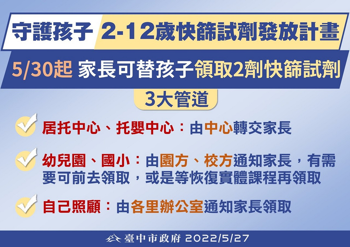 台中市2-12歲兒童快篩試劑發放計畫。 台中市政府/提供