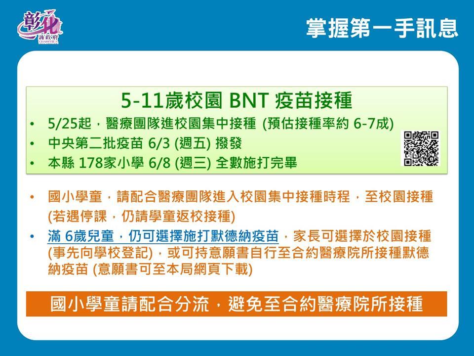 彰化縣兒童疫苗開打。 圖：彰化縣政府提供