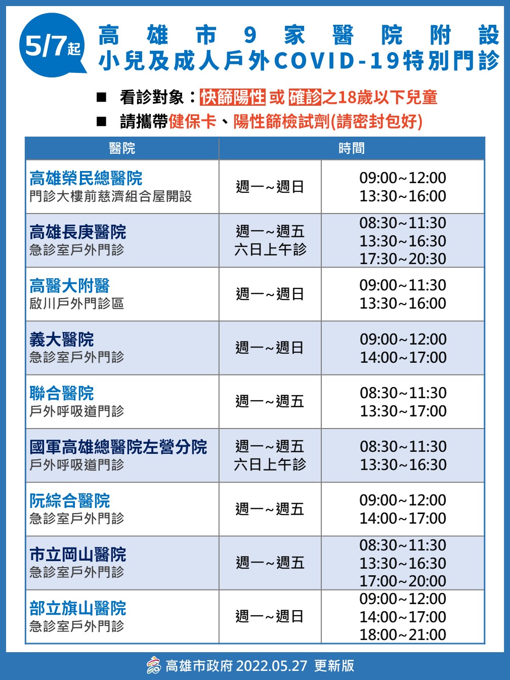 高雄戶外特別門診地點及時間。 圖：高雄市衛生局提供