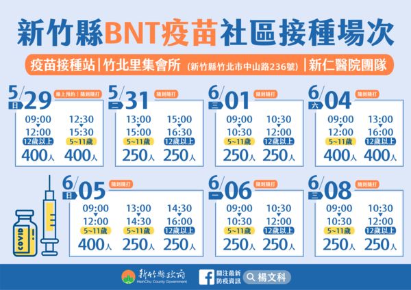 新竹縣衛生局表示，盤點疫苗庫存，量能充足的情形下，已協調新仁醫院團隊在 5、6 月開設多場 BNT 社區接種站。 圖：新竹縣政府/提供