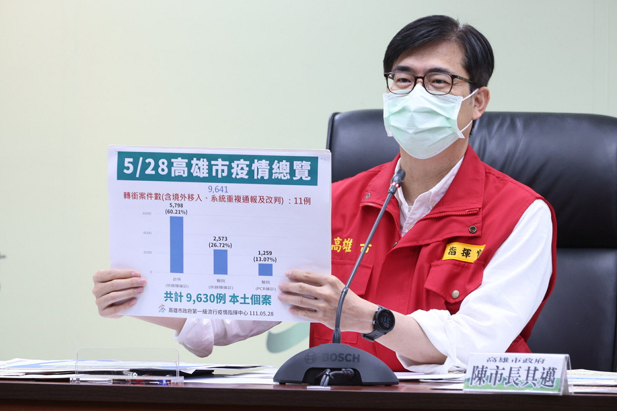 高雄5/28確診數比前天明顯減少。 圖：高雄市政府提供