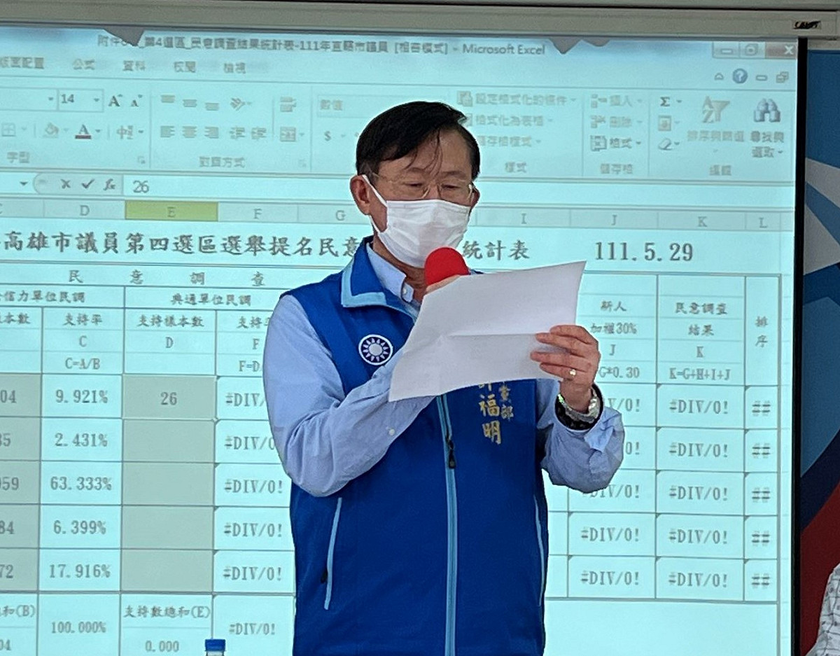 許福明宣布左楠區初選民調結果。 圖：國民黨高雄市黨部提供