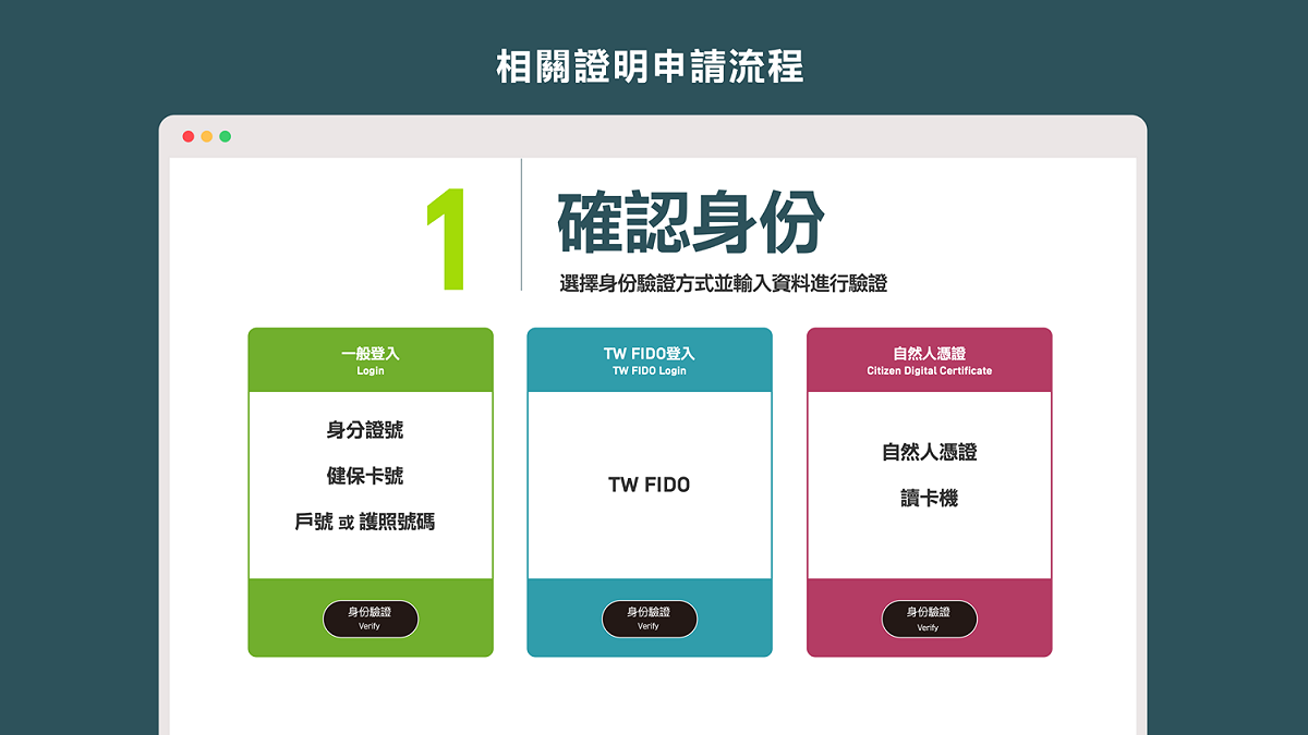 數位證明系統新增確診者隔離通知書補發流程2 圖：行政院提供