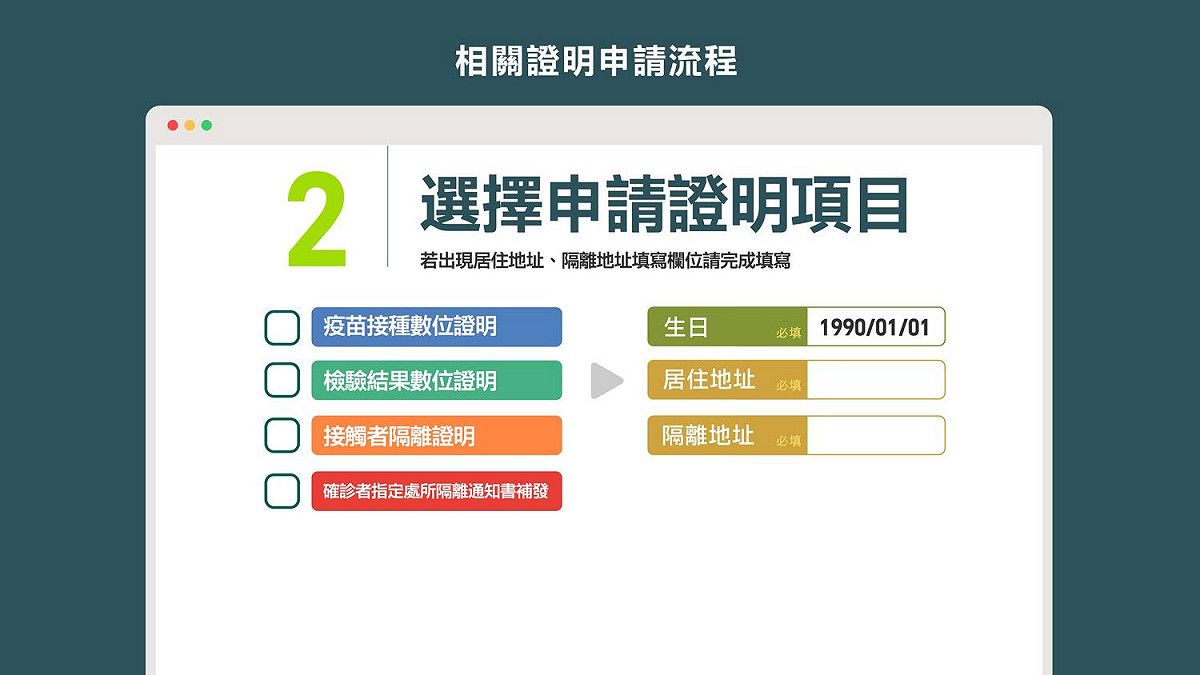 數位證明系統新增確診者隔離通知書補發流程3 圖：行政院提供