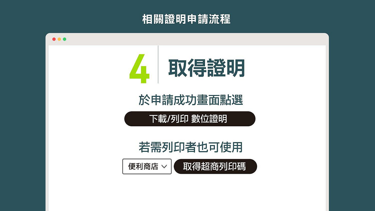 數位證明系統新增確診者隔離通知書補發流程5 圖：行政院提供