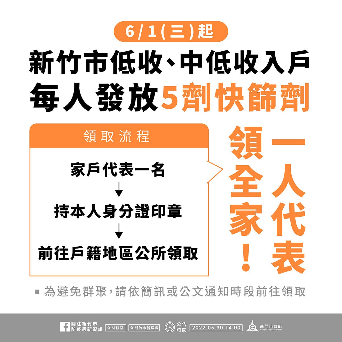 弱勢民眾可免費領取5支快篩試劑。 圖：擷取自新竹市衛生局官網
