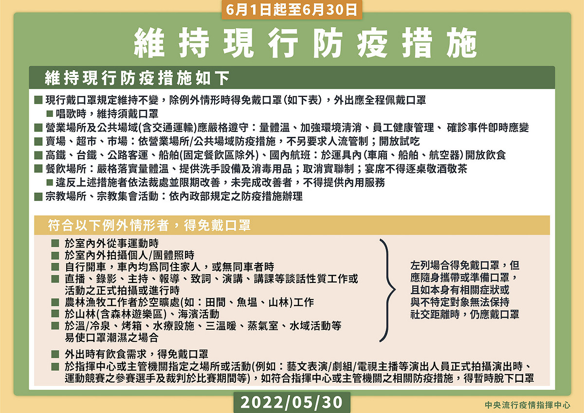 5/30維持現行二級防疫措施 圖：中央流行疫情指揮中心/提供