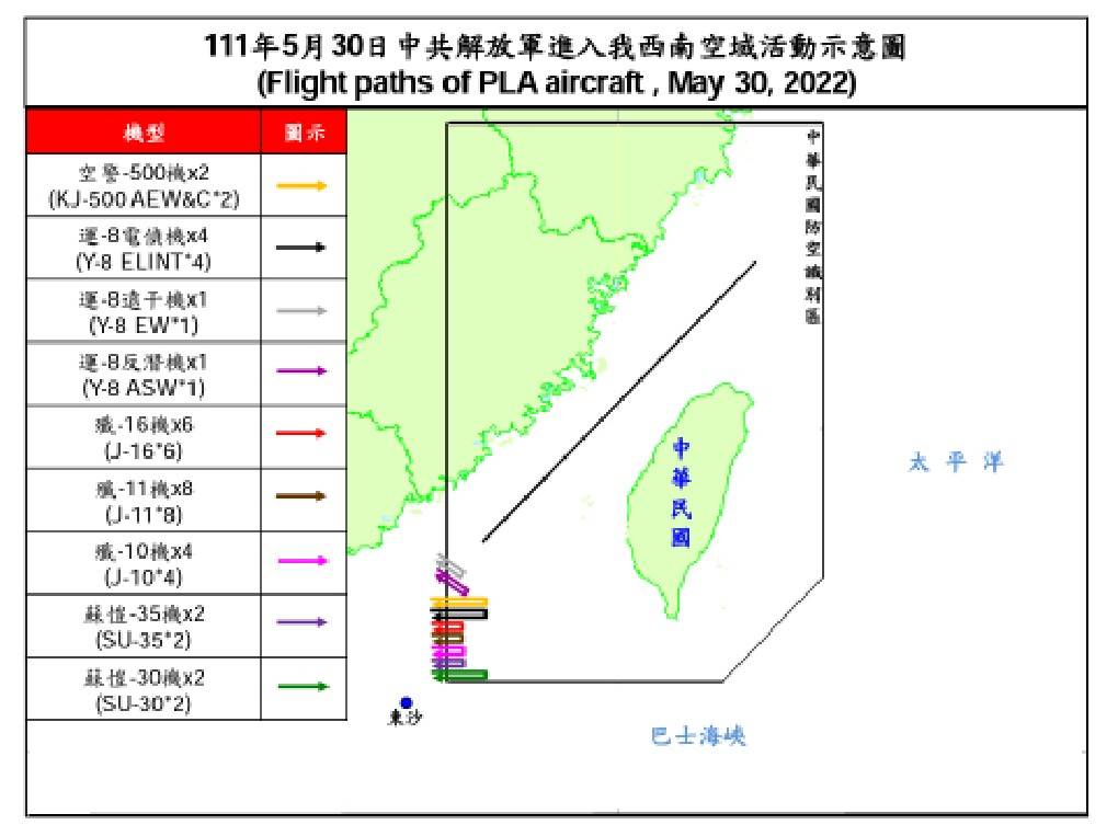 空軍司令部今（30）天發布共機動態，今天總計有30架次各型共機侵擾台灣西南防空識別區。 圖：國防部提供