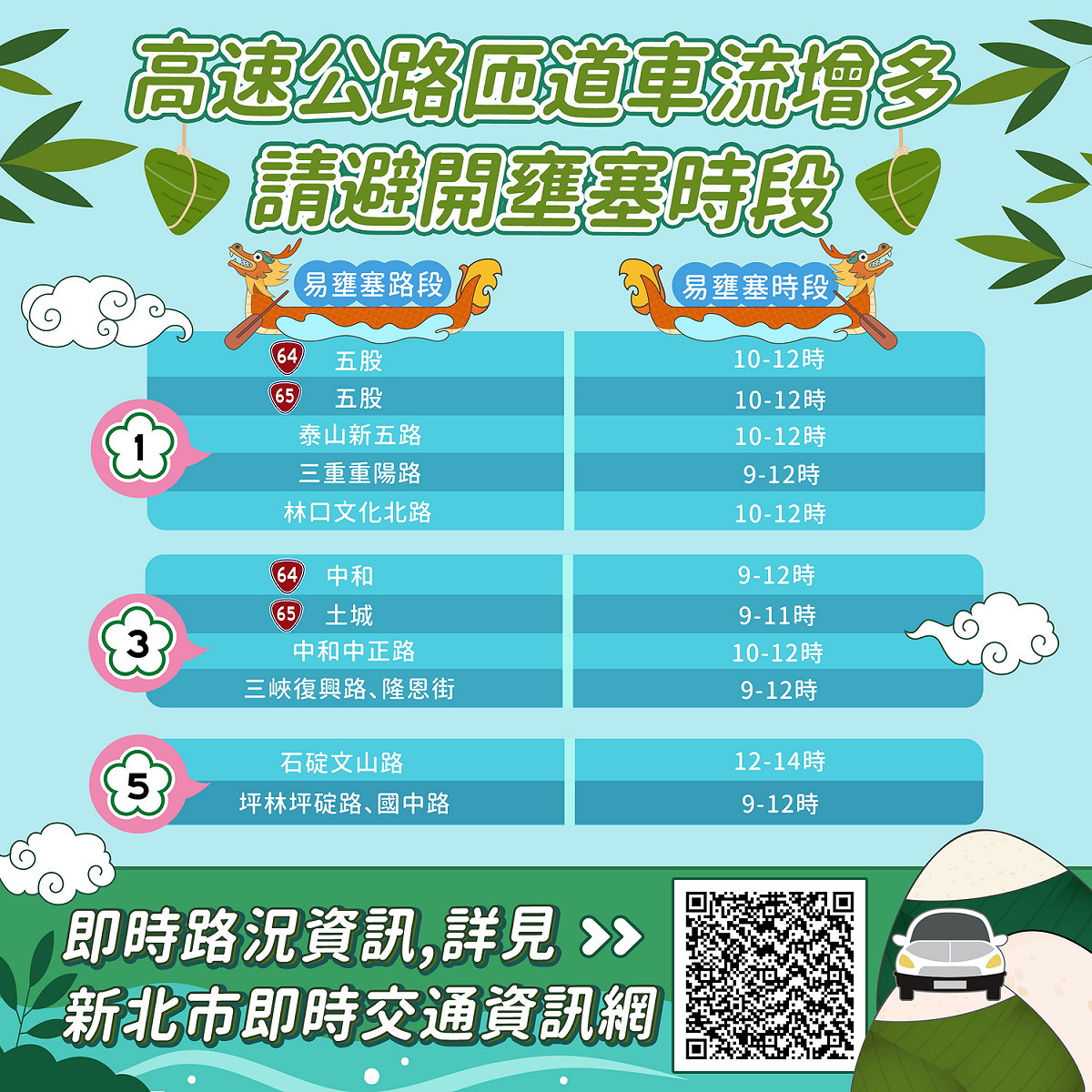 新北市端午連假易壅塞路段。 圖：新北市交通局提供