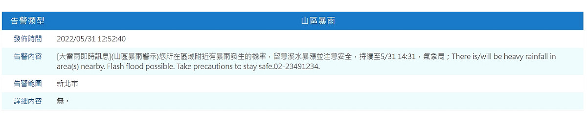中央氣象局對新北市發布災害告警訊息。 圖：擷取自中央氣象局網站
