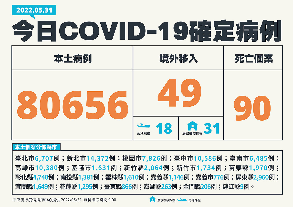 5/31新增個案多例家 圖：中央流行疫情指揮中心／提供