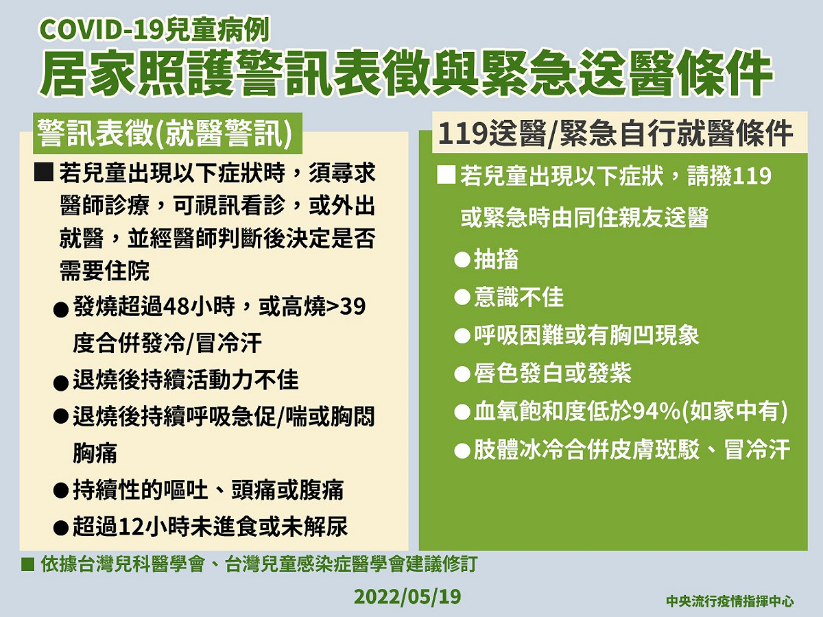 兒童病例居家照護警訊與緊急送醫條件。 圖：中央疫情指揮中心／提供