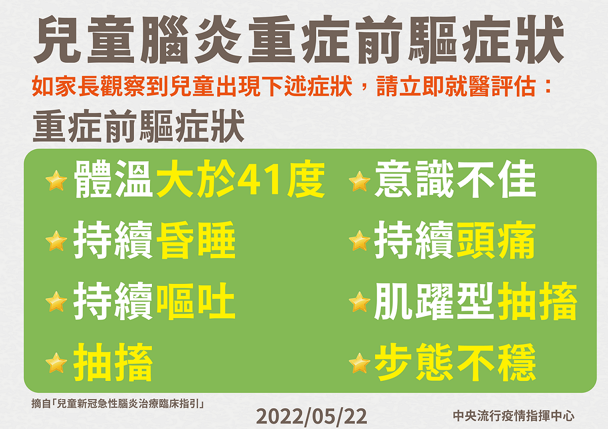 兒童確診重症併發腦炎前驅症狀。 圖：中央疫情指揮中心／提供