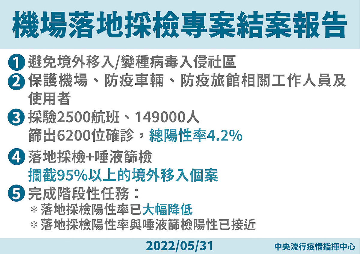 機場落地採檢專案報告。 圖：中央疫情指揮中心／提供