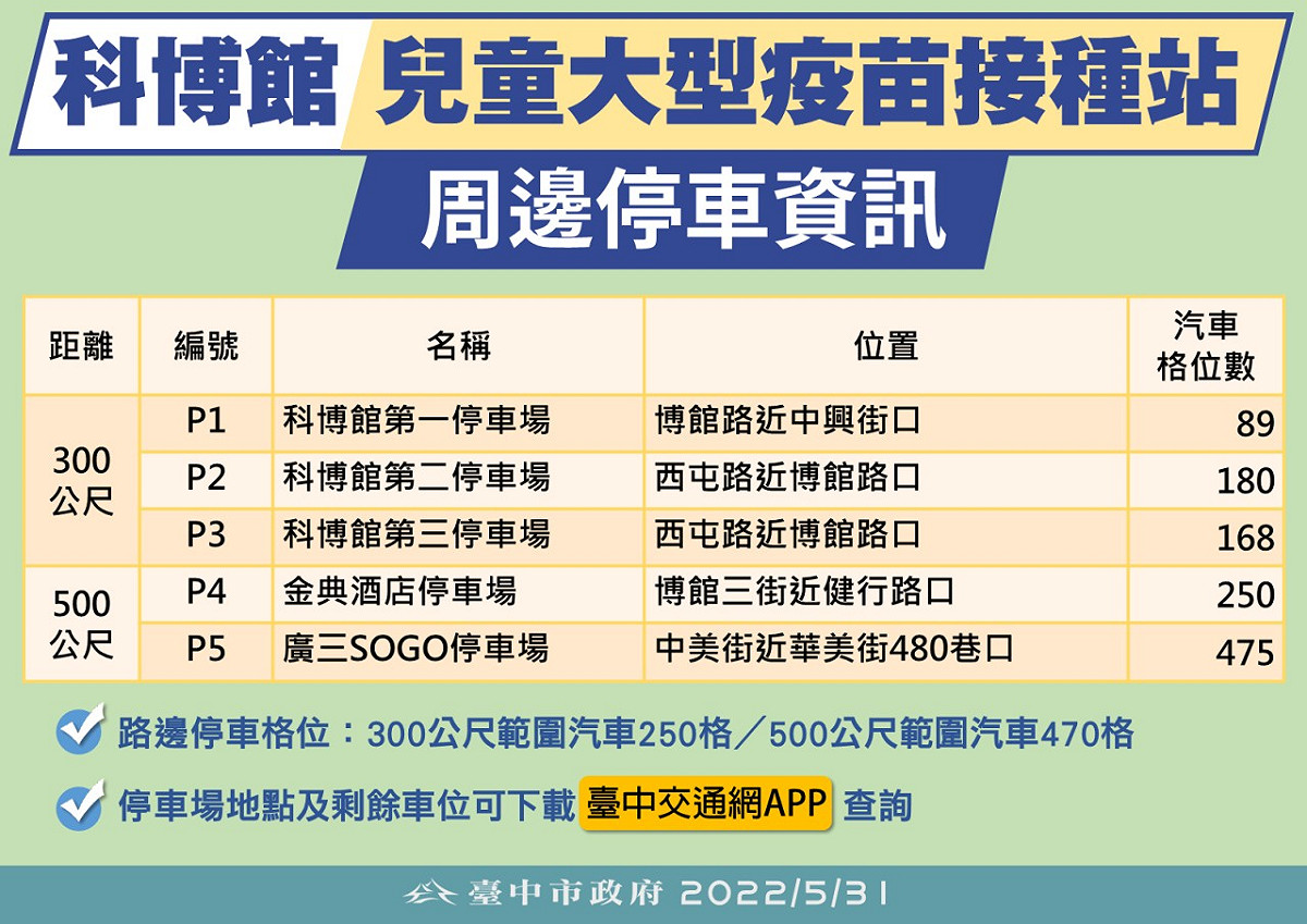 科博館周邊停車資訊。 台中市政府/提供