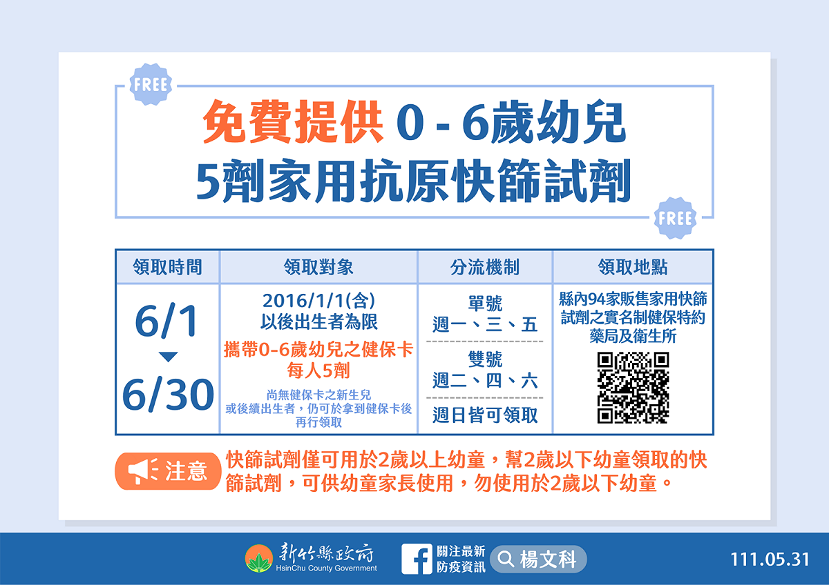 明日起，新竹縣0歲至6歲孩童可領取5劑快篩試劑。 圖：新竹縣政府提供