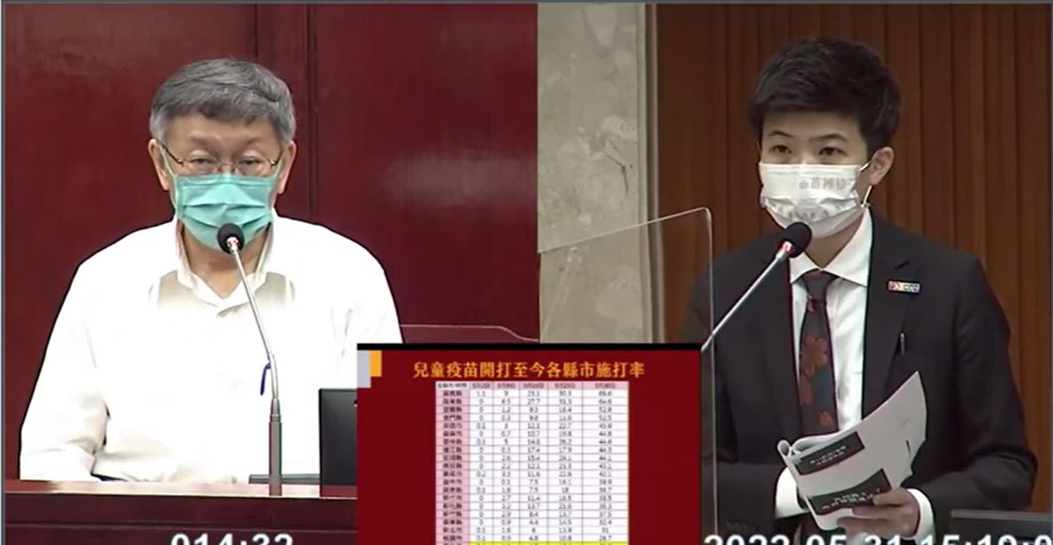 苗博雅質詢台北市醫療資源最多、市政資源最豐富，為何兒童疫苗接種率仍是六都最後。 圖：翻攝柯文哲ＹＴ