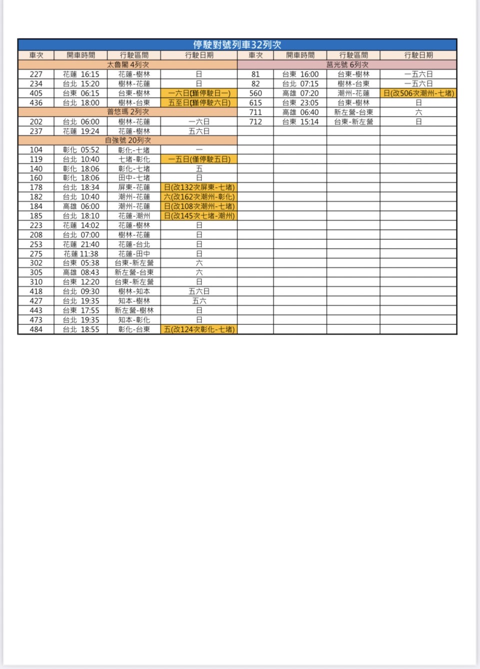 交通部台鐵局宣布，6/7起停駛假日部分對號列車。 圖：交通部台鐵局／提供